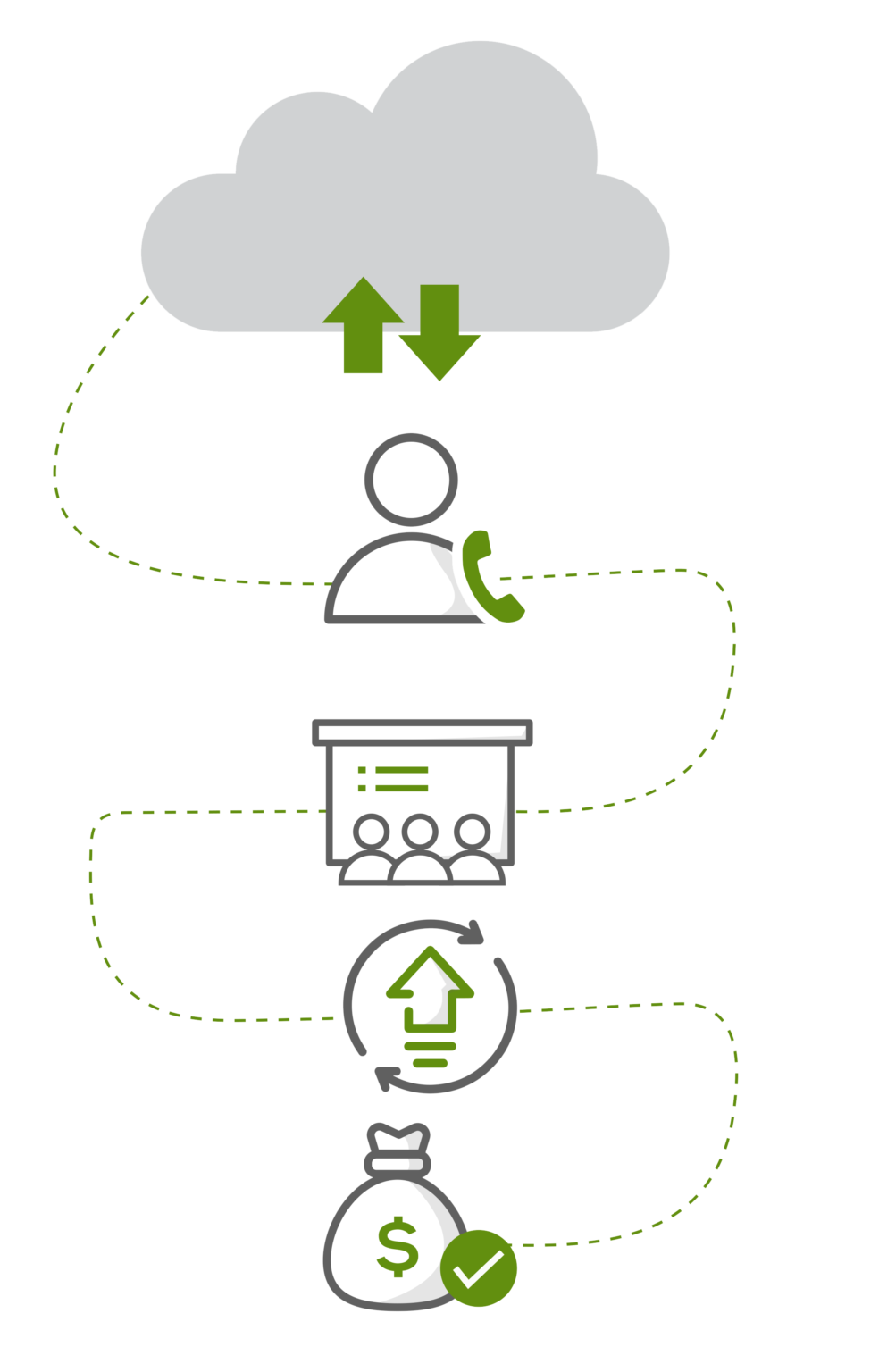 cloud-support-downhome